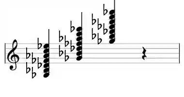 Sheet music of Gb 13#11 in three octaves